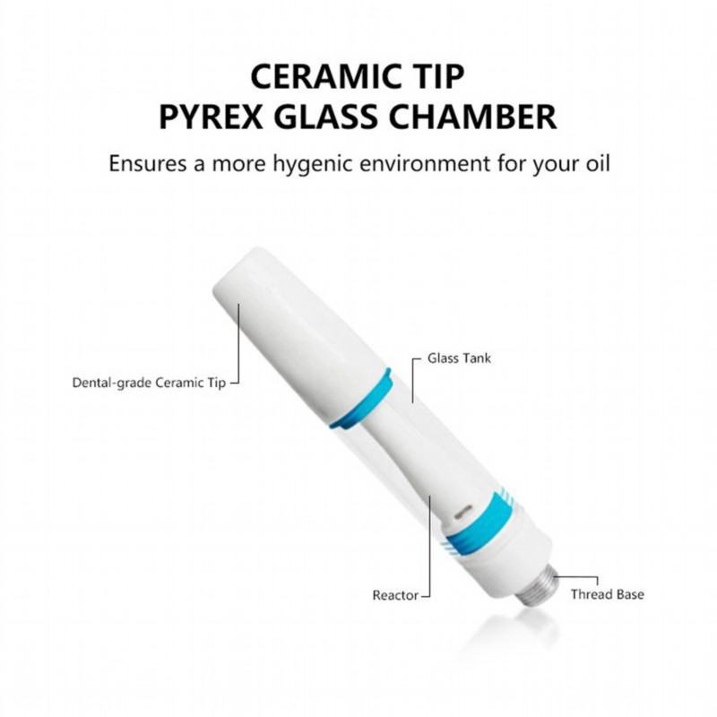 Yuweetek Rw C10 Disposable E-cigarette Nicotine