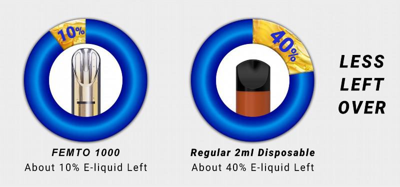 Veiik Pod System 1000 Puffs Vape Pens