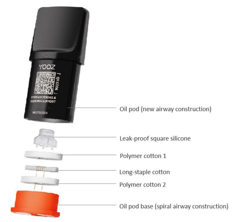 YOOZ Yooz Mini Pod 600 Puffs Disposable E-cigarette