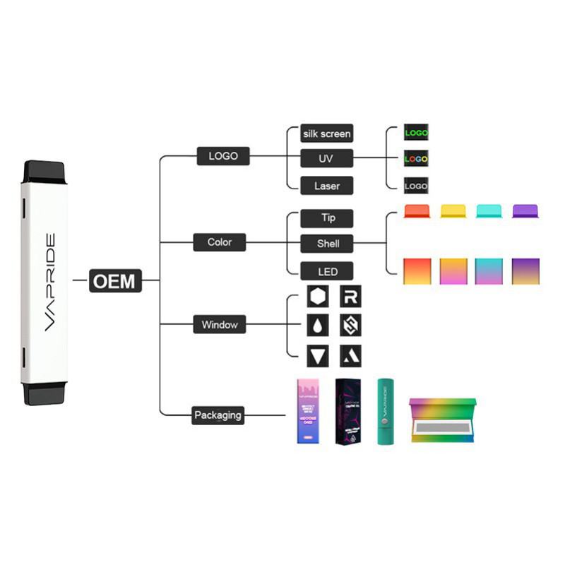 VAPRIDE Twin Pod Hits Vape