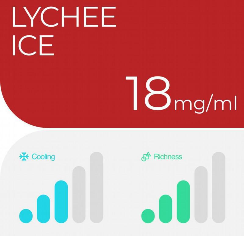 Relx Disposable Vape Pen Pro 600 Puffs