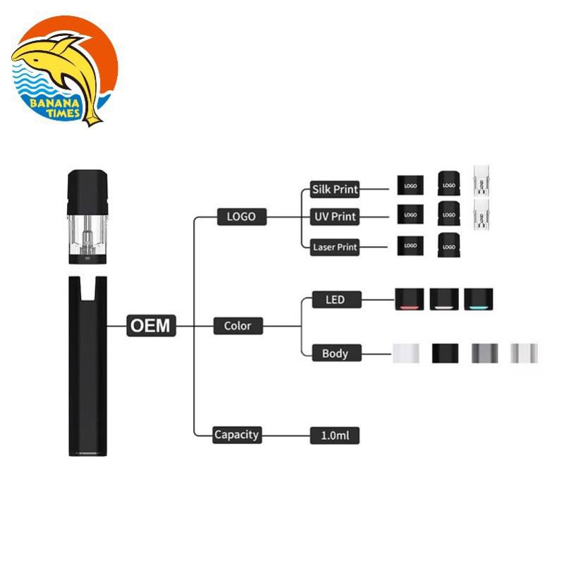 BANANATIMES/ Custom Osk1 - Disposable Pod System Smooth Hit Disposable Vape