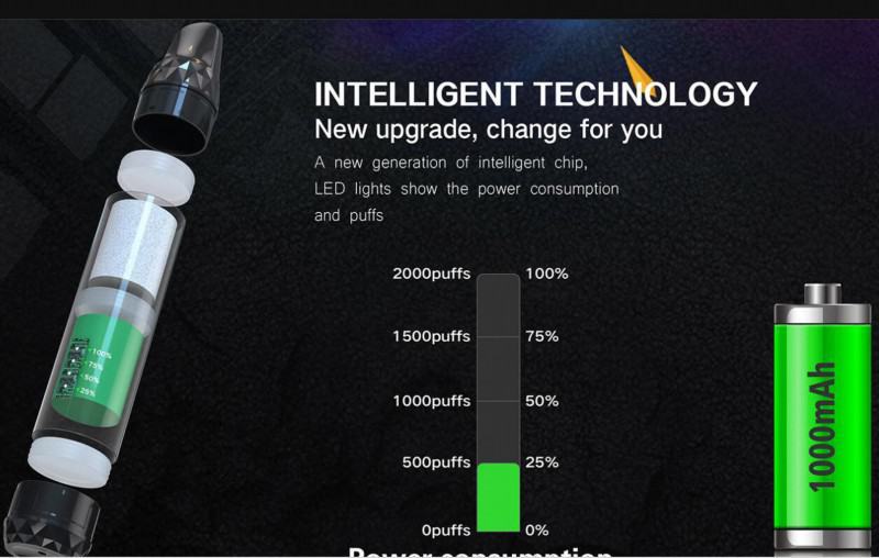 D Vape Bars Color Boom 2500 Puffs
