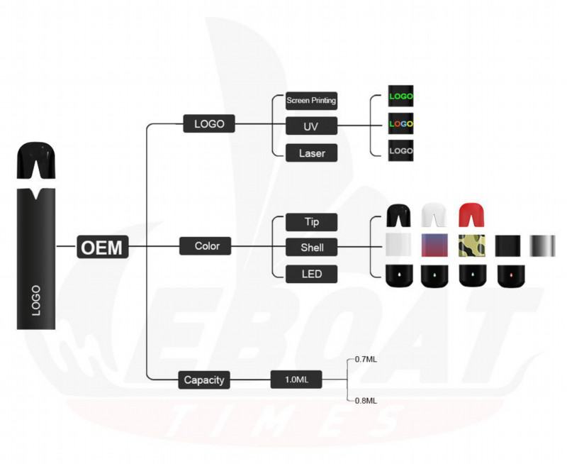 Eboattimes or OEM D2s Disposable Pod Cheap