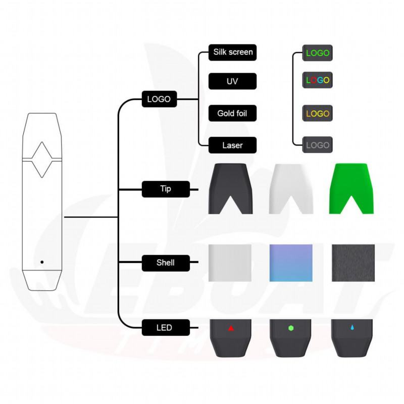 Eboat Bar D6 Disposable Vape