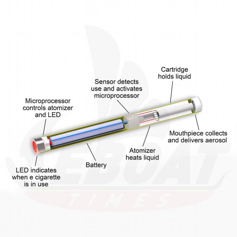 Disposable Eboattimes Vape O- 300 Puffs Bars