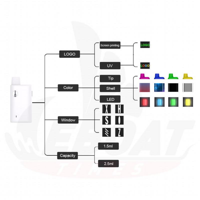eboattimes/oem b boxes