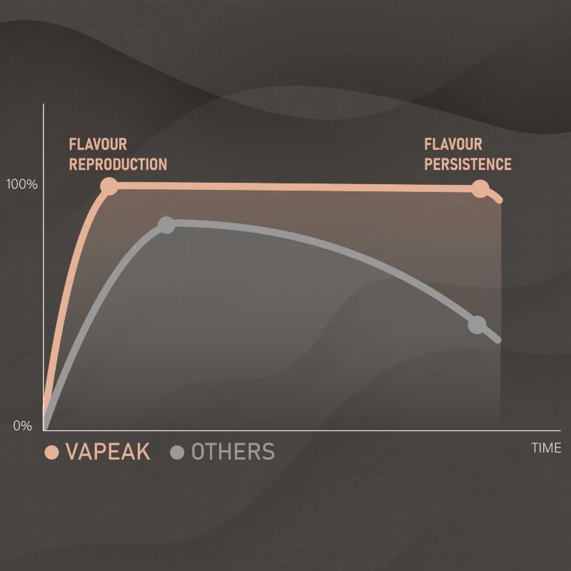 Disposable Vapes ak Mesh Pod Kit 600perpod Puffs