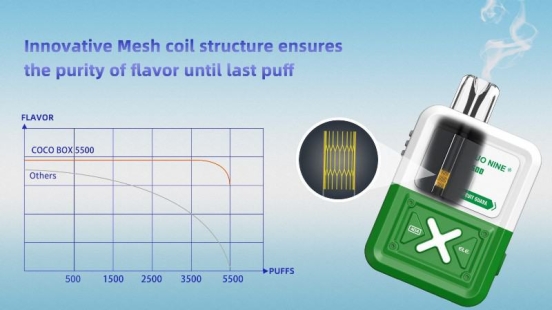 Customizable Disposable Vape Wholesale 9YUNDUO Coco Box 5000 Puffs