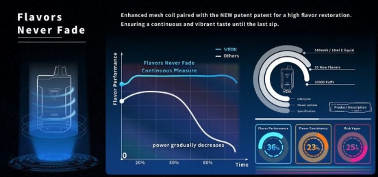 VEIIK Pen Micko X Space Around10000 Puffs