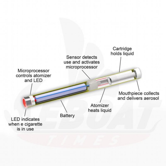 All Flavors Eboattimes Big Puff Pen Plus