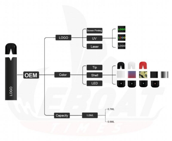 Superior Quality Eboattimes or OEM Plus D2s Diposable