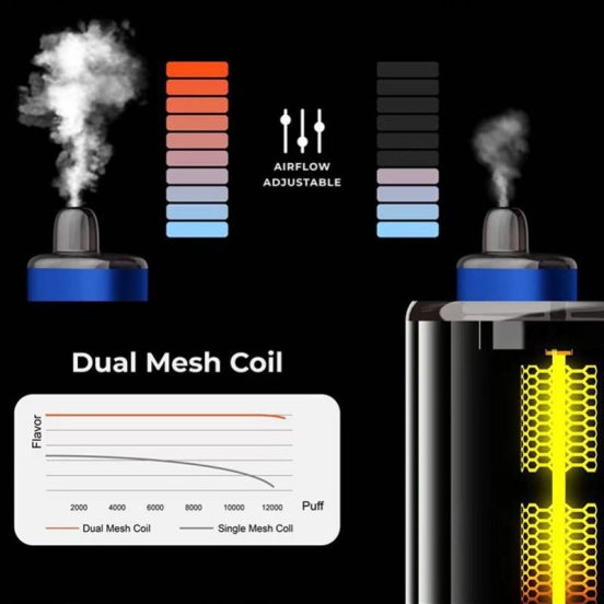 Runfree Rf437 12000 Puffs Smooth Hit Disposable Vape