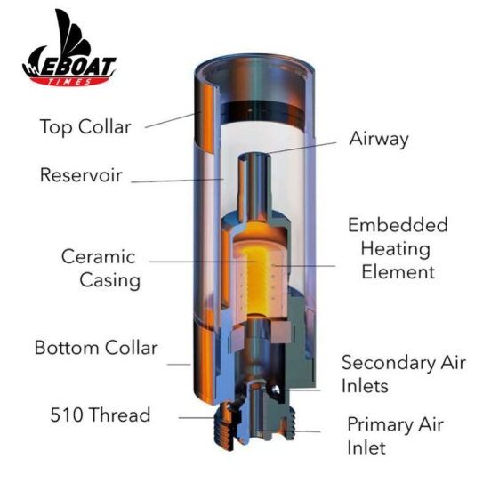 Eboattimes/OEM D18 Vape Rechargeable